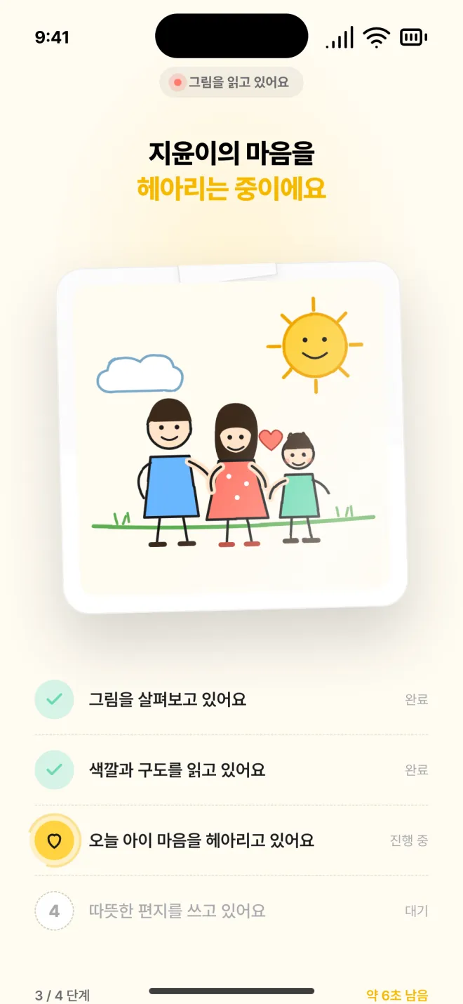 '지윤이의 마음을 헤아리는 중이에요' 분석 진행 화면. 그림 살펴보기, 색깔과 구도 읽기 단계가 완료로 표시되어 있다.