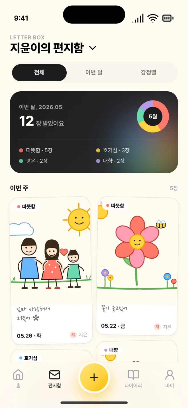 '지윤이의 편지함' 화면. 이번 달 받은 그림 수와 감정 비율, 날짜별 그림 카드가 모여 있다.